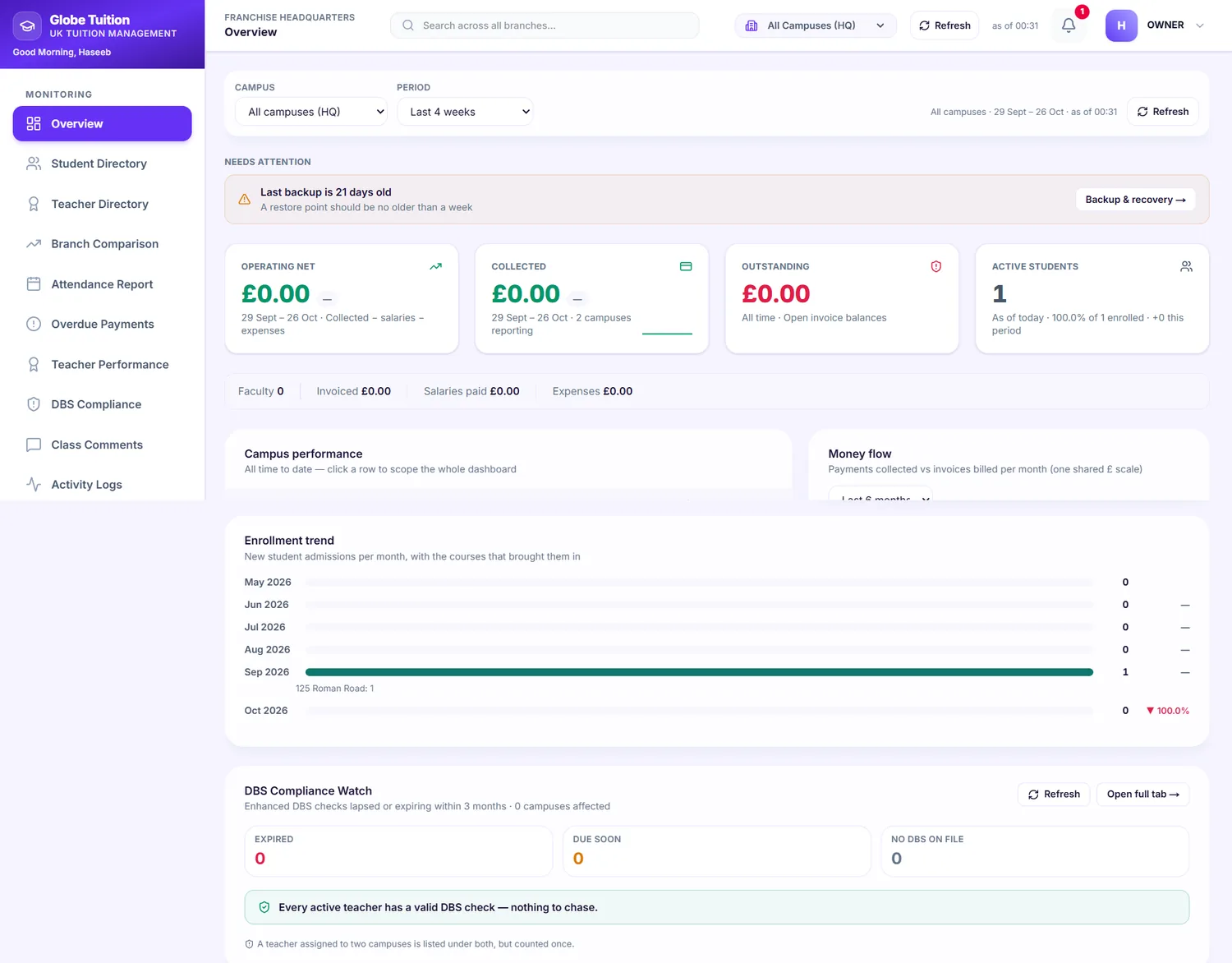 The Globe Tuition ERP overview with campus, revenue and compliance cards